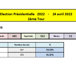 Résultats élection présidentielle second tour